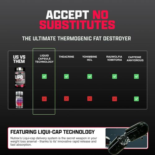 Lipo-6 Black Ultra Concentrate