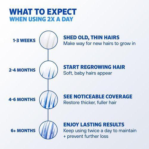 Rogaine Men's 5% Minoxidil Hair Regrowth Treatment Foam 3 Month Supply 3X60g