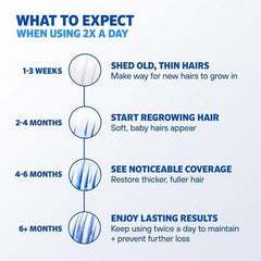 Rogaine Men's 5% Minoxidil Hair Regrowth Treatment Foam 3 Month Supply 3X60g