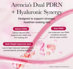 Arencia PDRN Booster Shot Face & Eye Moisturizer 30ml